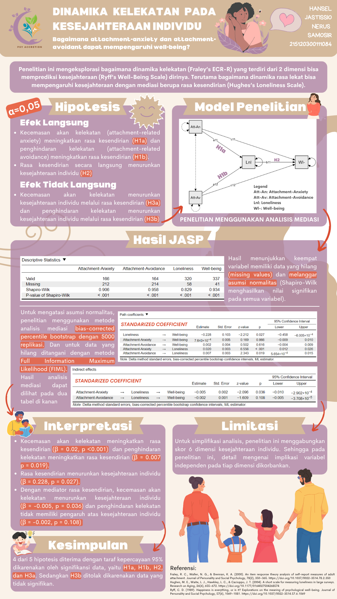 Analysis Poster